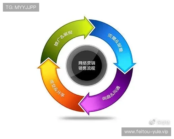 如何通过dg视讯合作平台优化游戏推广策略提升用户粘性与转化率 如何通过dg视讯合作平台优化游戏推广策略提升用户粘性与转化率